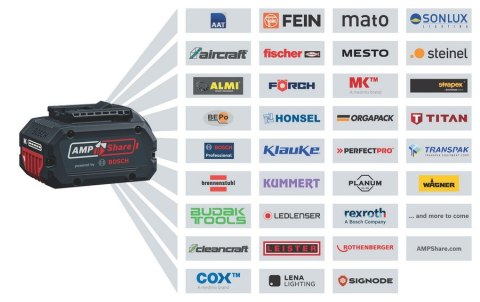 ZESTAW COMBI GSR18V-45 + GWS18V-8 + GBH18V-22 3*4.0AH