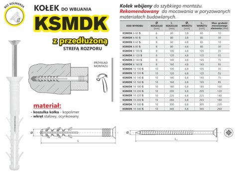 KOŁEK SZYBKI MONTAŻ Z PRZEDŁUŻONĄ STREFĄ ROZPORU 10*100MM