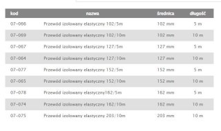 TERMOFLEKS IZOLOWANY 100MM 10MB