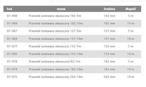 TERMOFLEKS IZOLOWANY 125MM 10MB